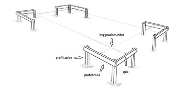 Illustration utstakning.